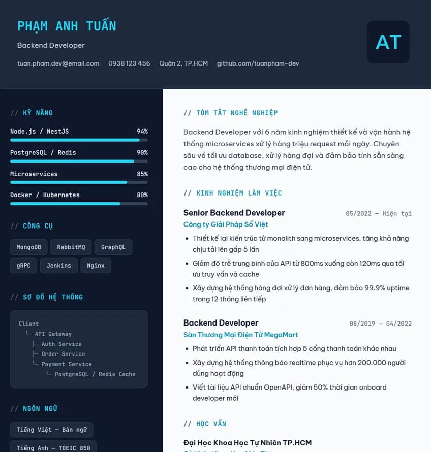 CV Lập Trình Viên Backend